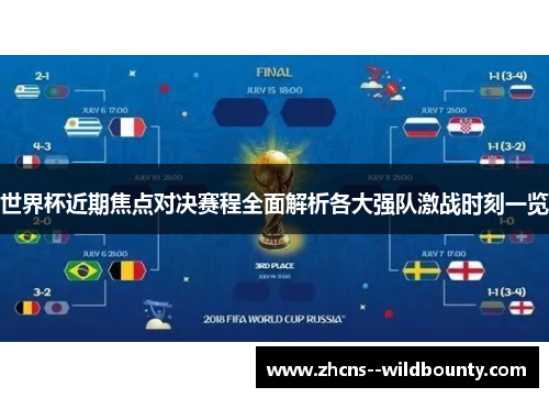 世界杯近期焦点对决赛程全面解析各大强队激战时刻一览